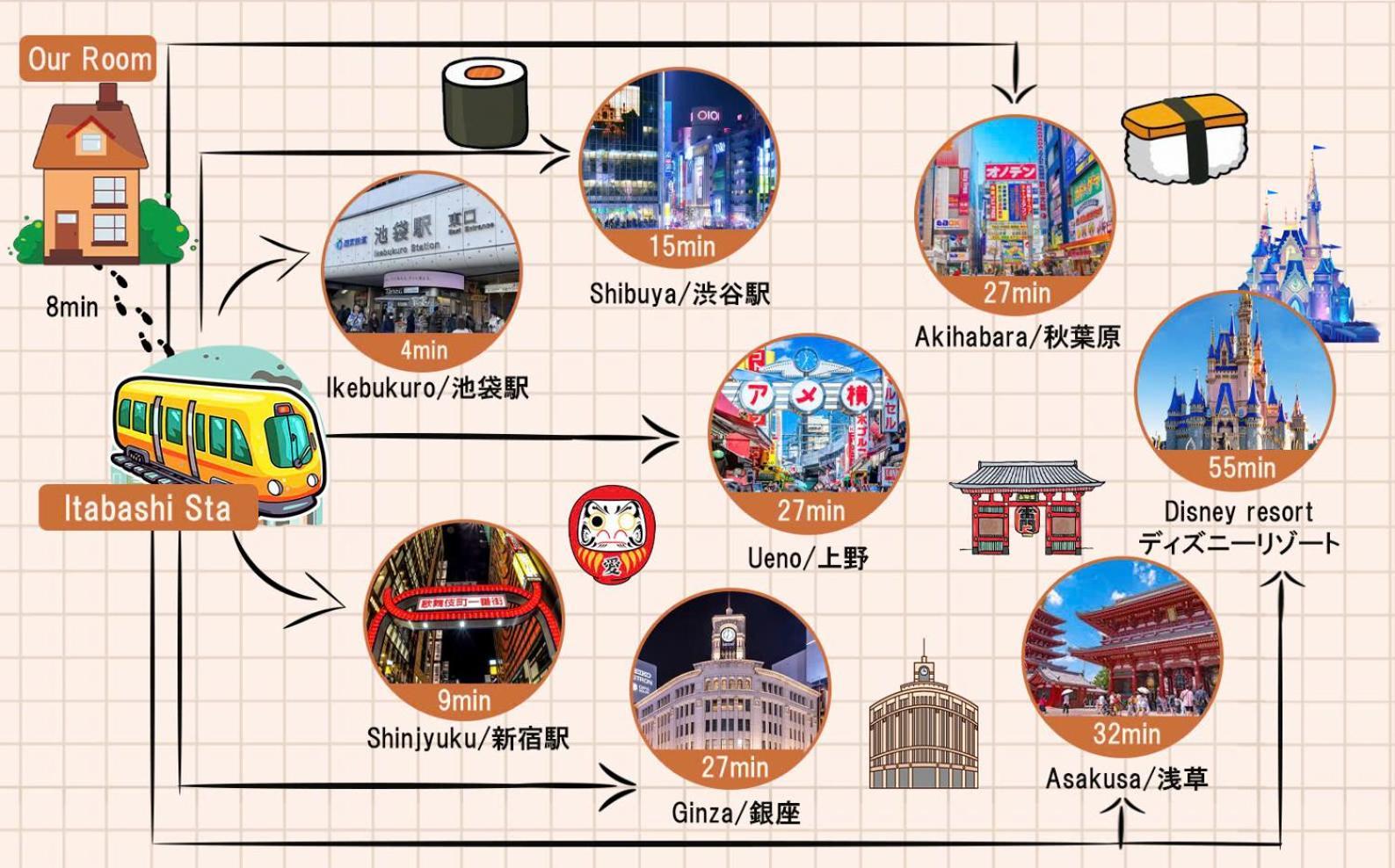 Ikebukuro Area R22 Kamiike Aparthotel Tóquio