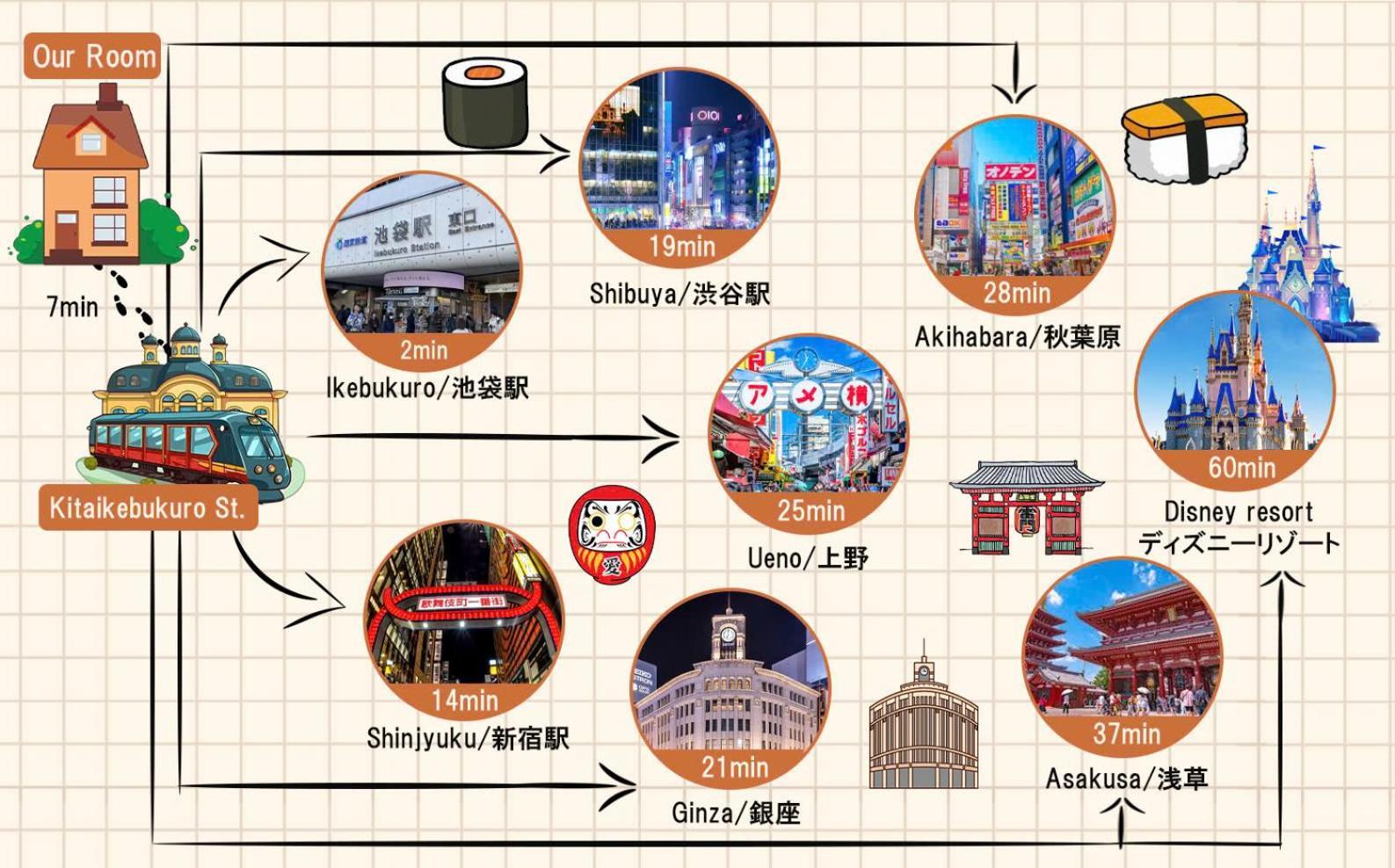 Ikebukuro Area R22 Kamiike *